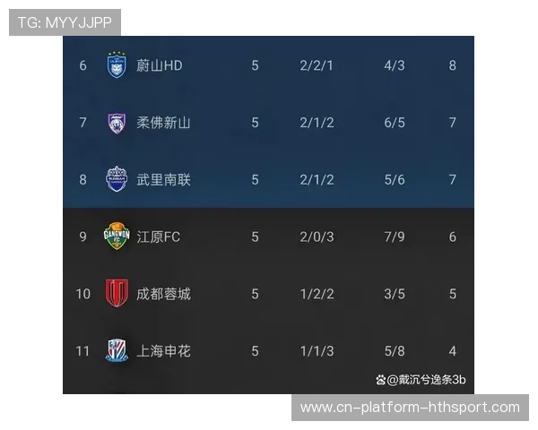 上海海港亚冠生死战，柔佛主场成最大难关